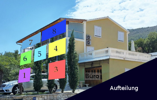 Aufteilung Appartements